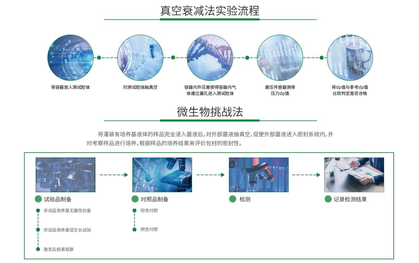 密封性研究(图3)